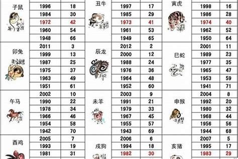 1984屬鼠|1984年出生属什么生肖 1984年属鼠是什么命